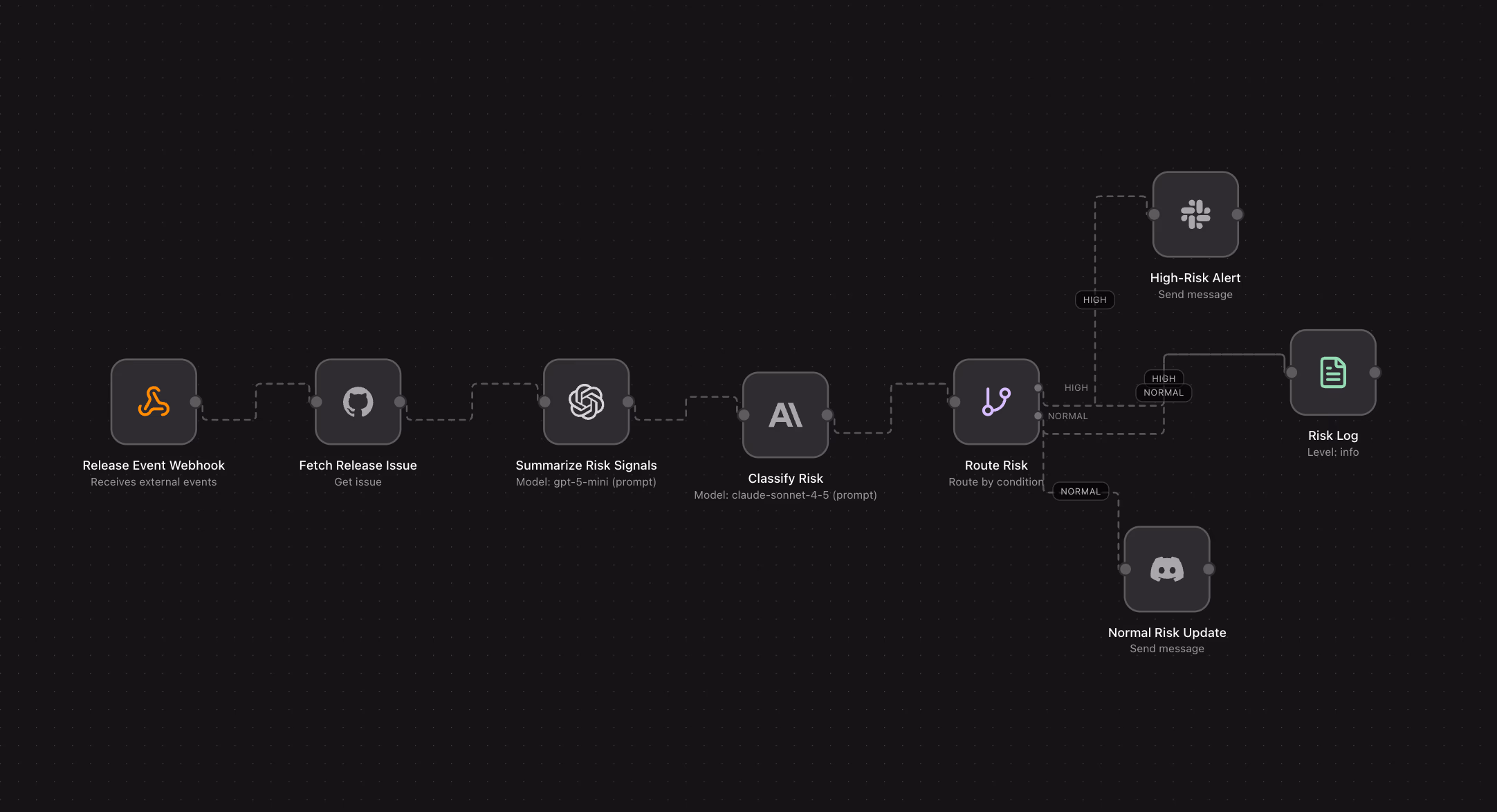 Release Risk Review Center
